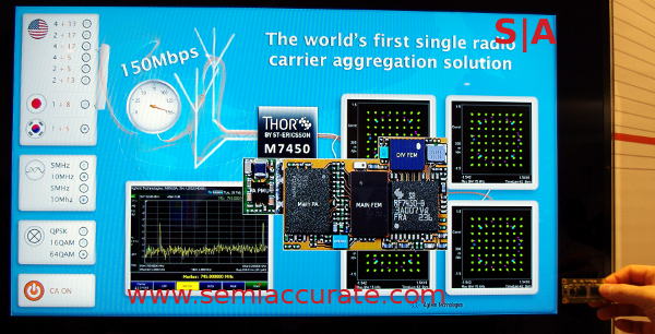 ST-Ericsson single chip carrier aggregation demo