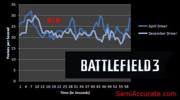 BF3 Perf