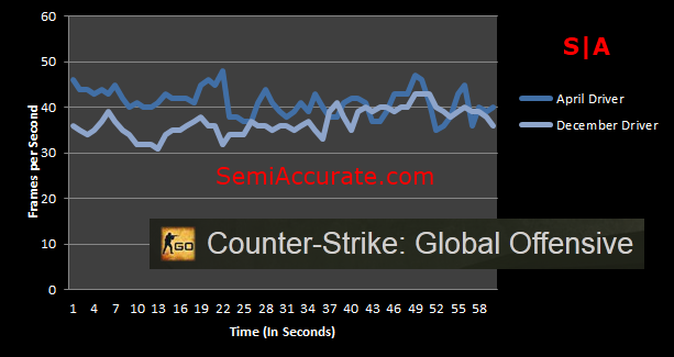 CSGO Perf