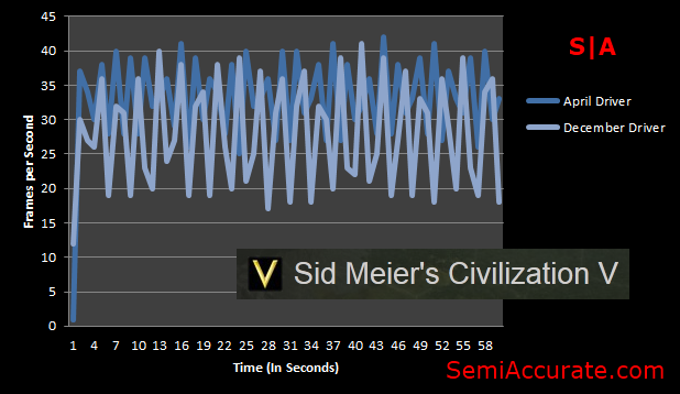 Civ5 Perf