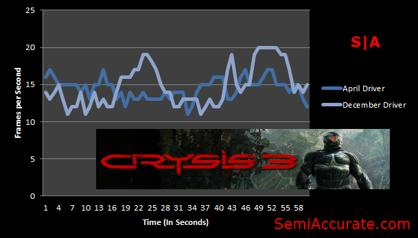 Crysis3 Perf