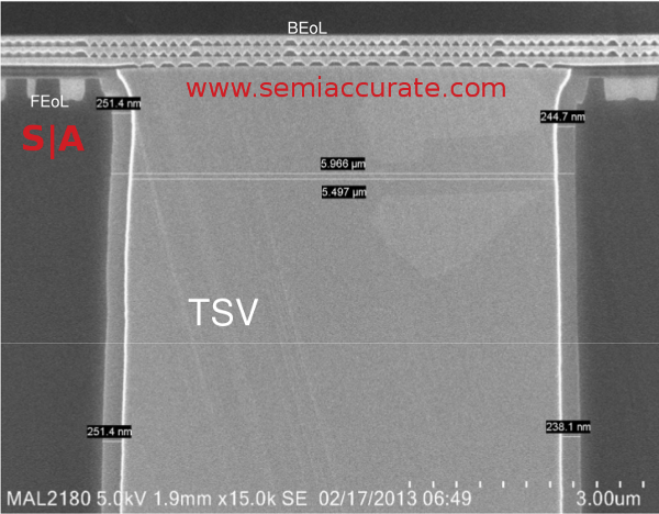 Global Foundries TSV SEM cross-section