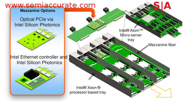 Intel Rack Scale Architecture node diagram