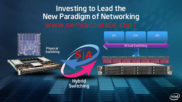 Intel switching types, physical or virtual