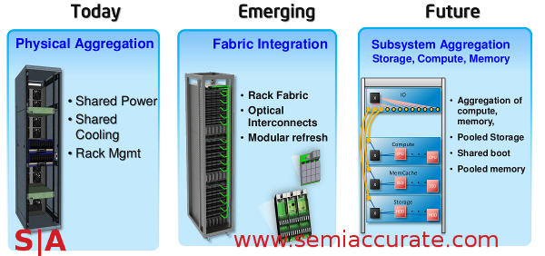 Intel Rack Scale architecture timeline