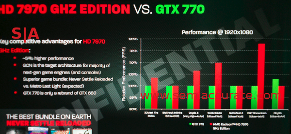 GTX770 vs HD7970 slide
