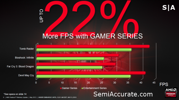 AMD Radeon Memory APU Performance
