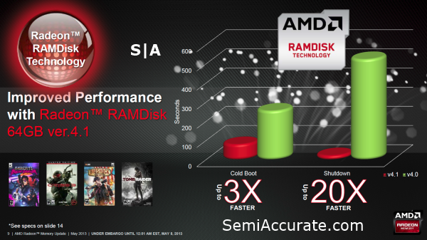 AMD Radeon RAMDisk Performance
