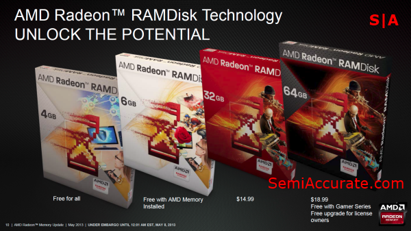 AMD Radeon RAMDisk