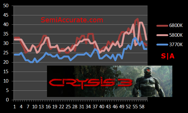 AMDIntelRichlandCrysis3