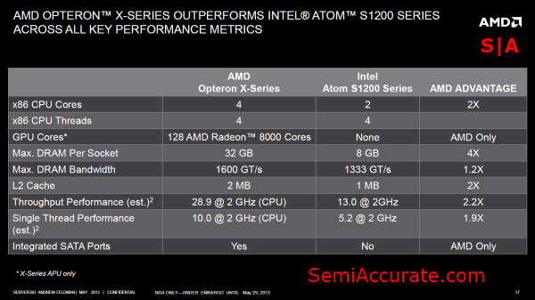 AMDOpteronXSeriesVersusIntelAtom