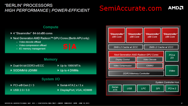 AMD Berlin Block Diagram