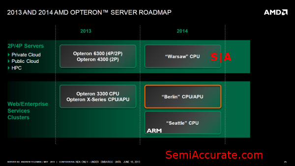 AMD Server Roadmap