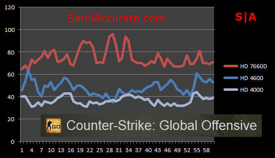 HaswellCSGO