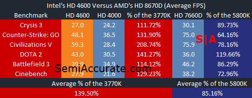 HaswellGPUBenchmarks