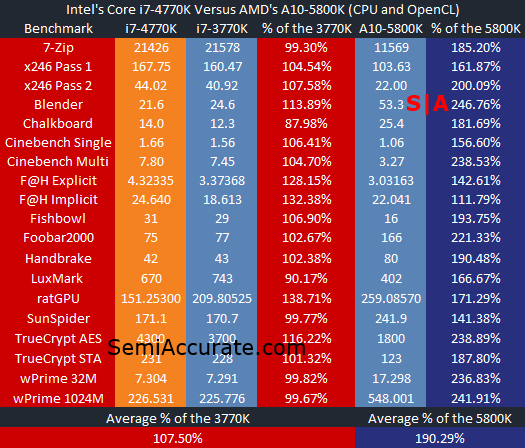 HaswellOpenCLandCPUBenchmarks