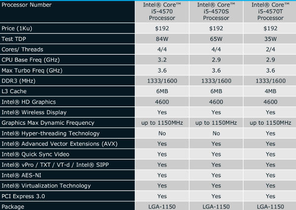 Lower end Haswell i5 SKUs and specs