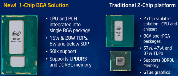 Intel Haswell packaging options