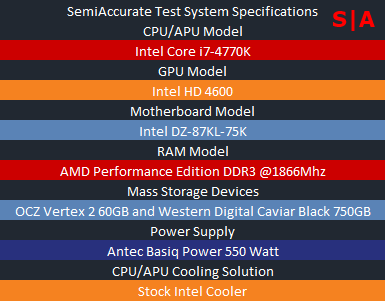 Test System Specifications Haswell