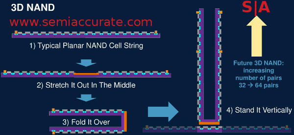 Applied Materials 3D NAND concept