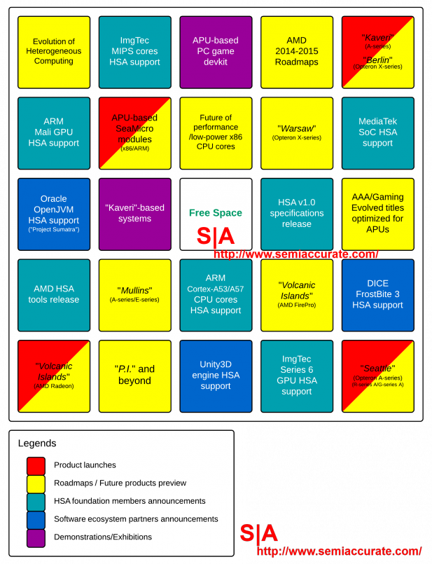 AMD Developer Summit - SemiAccurate Bingo Card