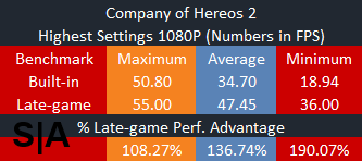 Built-in Versus Realworld Benchmarks CoH2