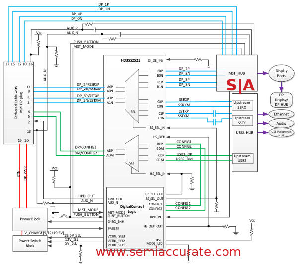 Dockport dock wiring diagram with TI controller