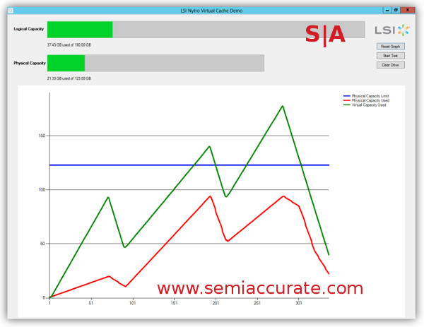 LSI DVS demo on an Oracle database