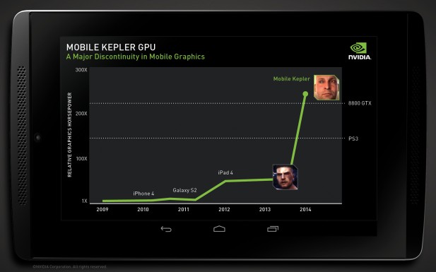 Logan relative performance