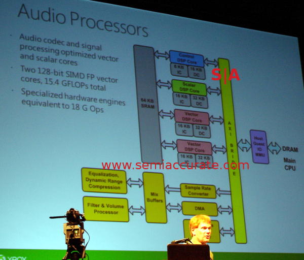 XBox One Audio processor diagram