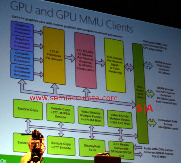 XBox One GPU diagram