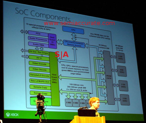 XBox One SoC diagram