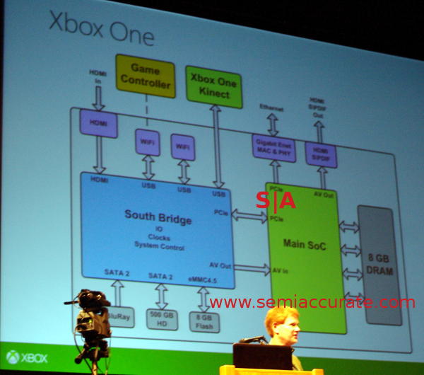 XBox One system diagram