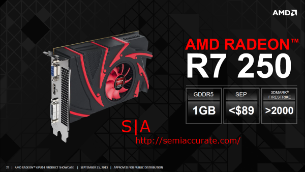 AMD Radeon R7 250