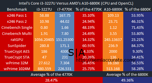 Gigabyte Brix Benchmarks