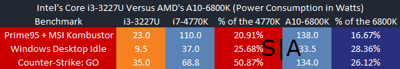 Gigabyte Brix Power Consumption