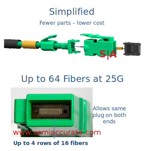 Intel and Corning MXC optical connector