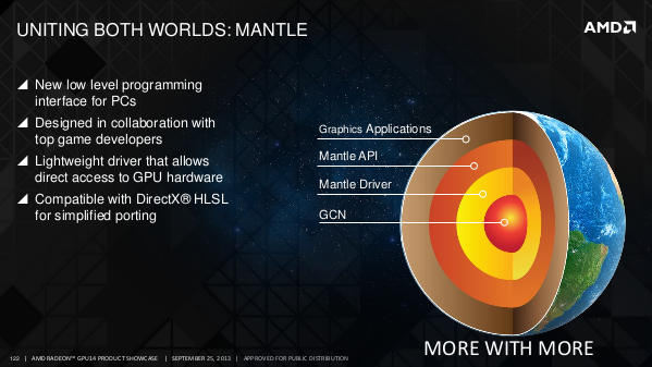 AMD GPU 14 Mantle slide 1