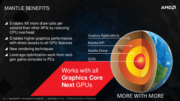 AMD GPU 14 Mantle slide 2