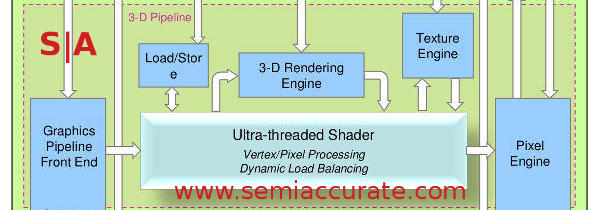 Vivante GCCORE 3D Unit block diagram