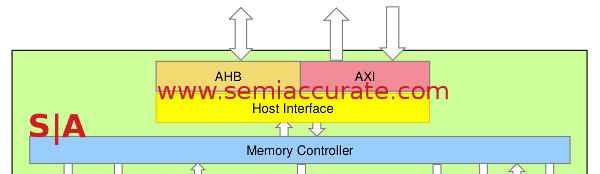 Vivante GCCORE bus and MMU architectural diagram