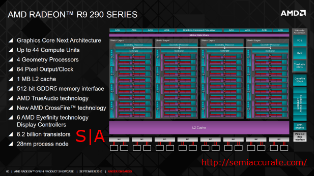 290X Specs Diagram