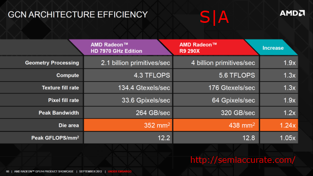 290X Specs