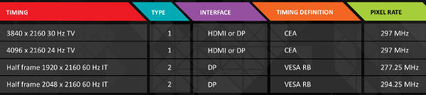 4K video formats table