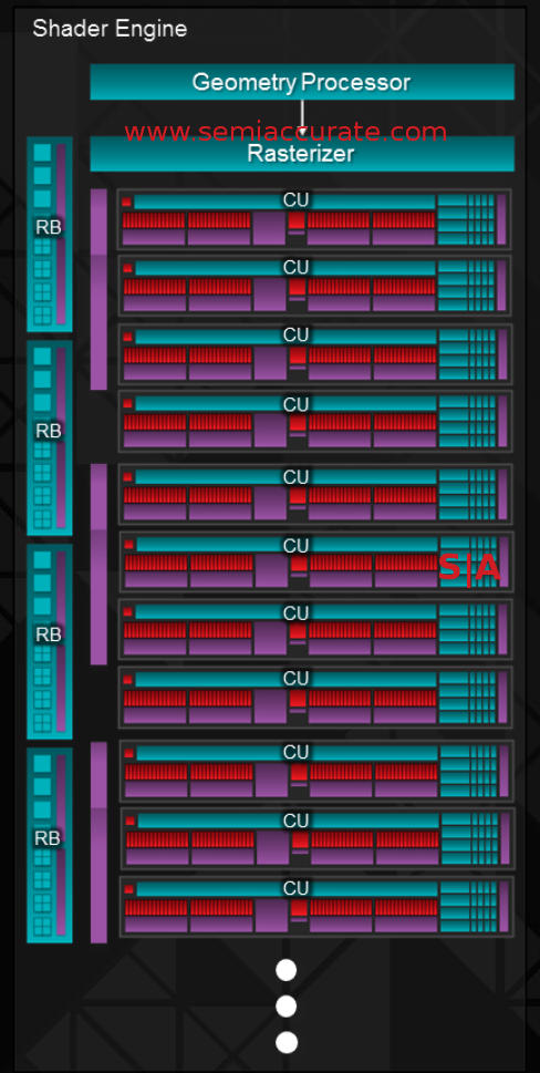AMD Hawaii Shader Engine