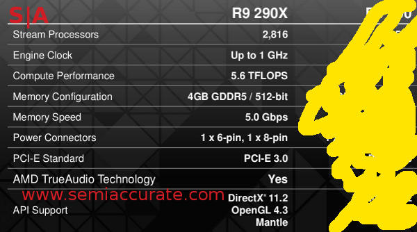 AMD Hawaii R9 290X but not 290 specs