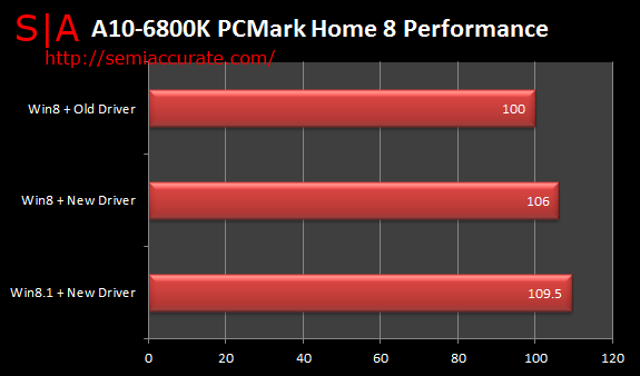 APU performance boost 