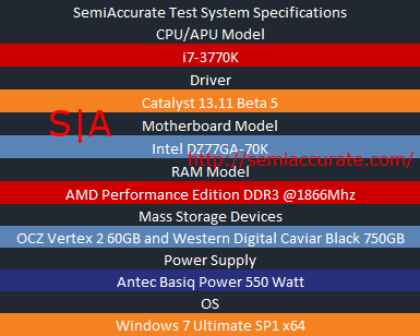 Test Bench