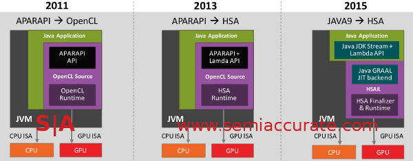 AMD roadmap to Java on the GPU