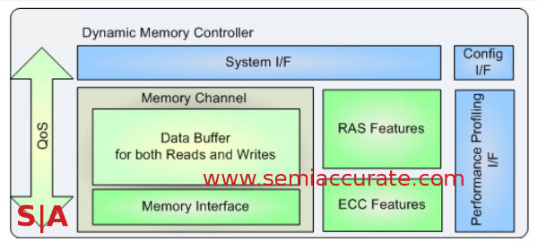 ARM DMC-520 bus controller